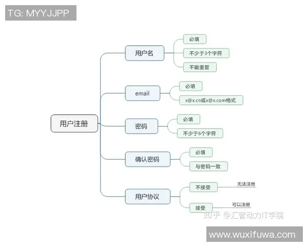 足球球星信息卡制作方法与设计步骤全解析